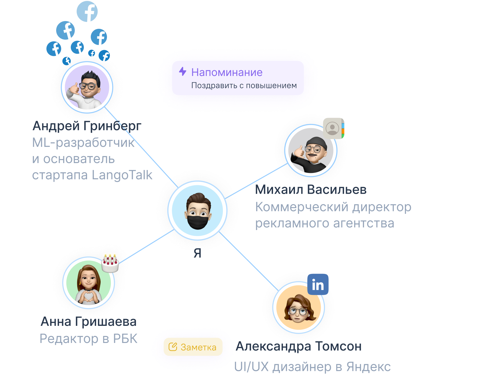 Nodes, people, connections, features